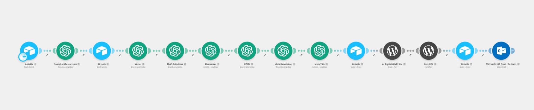 Make workflow automation architecture diagram