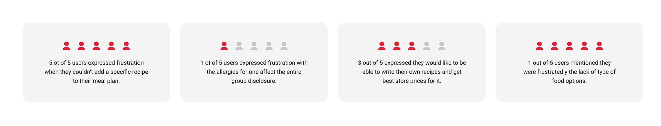 Bite App Usability Findings Showcase
